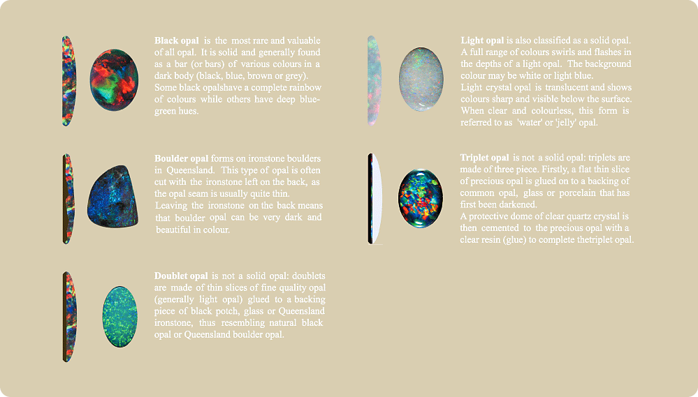 Australian Opal Types 
